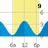 Fraziers Ferry tide chart for Friday, April 9, 2021