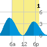 Fraziers Ferry tide chart for Saturday, May 1, 2021