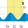 Fraziers Ferry tide chart for Wednesday, May 5, 2021