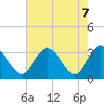 Fraziers Ferry tide chart for Friday, May 7, 2021
