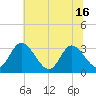 Fraziers Ferry tide chart for Wednesday, June 16, 2021