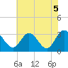 Fraziers Ferry tide chart for Saturday, June 5, 2021