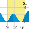 Fraziers Ferry tide chart for Wednesday, July 21, 2021
