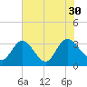 Fraziers Ferry tide chart for Friday, July 30, 2021