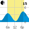 Fraziers Ferry tide chart for Sunday, August 15, 2021
