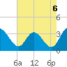 Fraziers Ferry tide chart for Friday, August 6, 2021