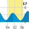 Fraziers Ferry tide chart for Friday, September 17, 2021