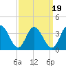Fraziers Ferry tide chart for Sunday, September 19, 2021