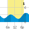 Fraziers Ferry tide chart for Wednesday, September 1, 2021