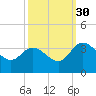 Fraziers Ferry tide chart for Thursday, September 30, 2021