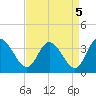 Fraziers Ferry tide chart for Sunday, September 5, 2021