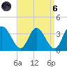 Fraziers Ferry tide chart for Monday, September 6, 2021