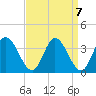 Fraziers Ferry tide chart for Tuesday, September 7, 2021