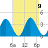 Fraziers Ferry tide chart for Thursday, September 9, 2021