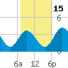 Fraziers Ferry tide chart for Friday, October 15, 2021