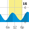 Fraziers Ferry tide chart for Saturday, October 16, 2021