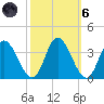 Fraziers Ferry tide chart for Wednesday, October 6, 2021