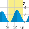 Fraziers Ferry tide chart for Thursday, October 7, 2021