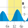 Fraziers Ferry tide chart for Friday, October 8, 2021