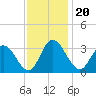 Fraziers Ferry tide chart for Saturday, November 20, 2021