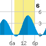 Fraziers Ferry tide chart for Saturday, November 6, 2021