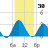 Fraziers Ferry tide chart for Thursday, December 30, 2021
