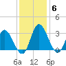 Fraziers Ferry tide chart for Monday, December 6, 2021