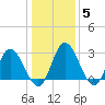 Fraziers Ferry tide chart for Wednesday, January 5, 2022