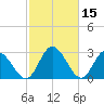 Fraziers Ferry tide chart for Tuesday, February 15, 2022