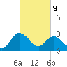 Fraziers Ferry tide chart for Wednesday, February 9, 2022