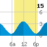 Fraziers Ferry tide chart for Tuesday, March 15, 2022