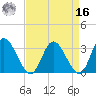 Fraziers Ferry tide chart for Saturday, April 16, 2022
