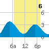 Fraziers Ferry tide chart for Wednesday, April 6, 2022