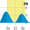 Fraziers Ferry tide chart for Friday, May 20, 2022
