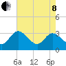 Fraziers Ferry tide chart for Sunday, May 8, 2022