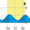 Fraziers Ferry tide chart for Monday, May 9, 2022