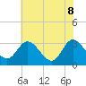 Fraziers Ferry tide chart for Wednesday, June 8, 2022