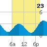 Fraziers Ferry tide chart for Saturday, July 23, 2022