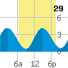 Fraziers Ferry tide chart for Monday, August 29, 2022