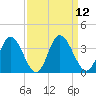 Fraziers Ferry tide chart for Monday, September 12, 2022