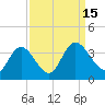 Fraziers Ferry tide chart for Thursday, September 15, 2022