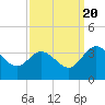 Fraziers Ferry tide chart for Tuesday, September 20, 2022