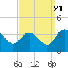 Fraziers Ferry tide chart for Wednesday, September 21, 2022