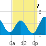 Fraziers Ferry tide chart for Wednesday, September 7, 2022
