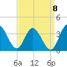 Fraziers Ferry tide chart for Thursday, September 8, 2022
