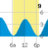 Fraziers Ferry tide chart for Friday, September 9, 2022