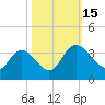 Fraziers Ferry tide chart for Saturday, October 15, 2022