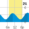 Fraziers Ferry tide chart for Friday, October 21, 2022