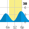 Fraziers Ferry tide chart for Sunday, October 30, 2022
