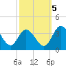 Fraziers Ferry tide chart for Wednesday, October 5, 2022